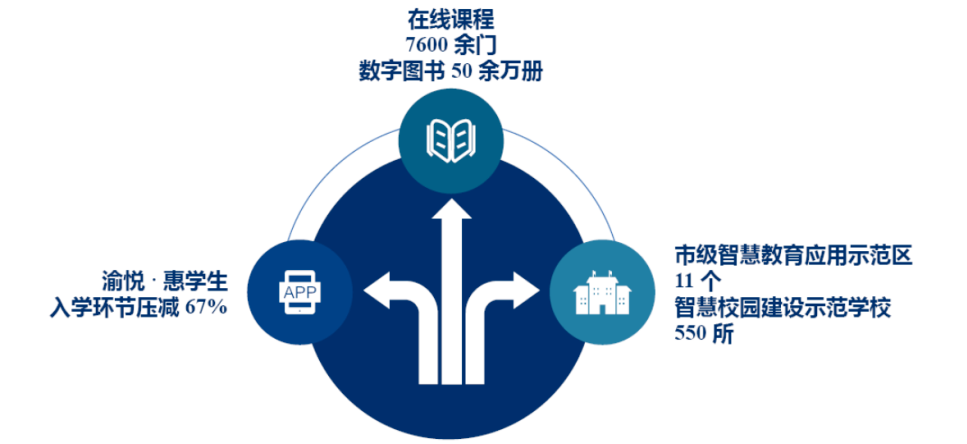 重磅发布《重庆市互联网发展报告（2023）》