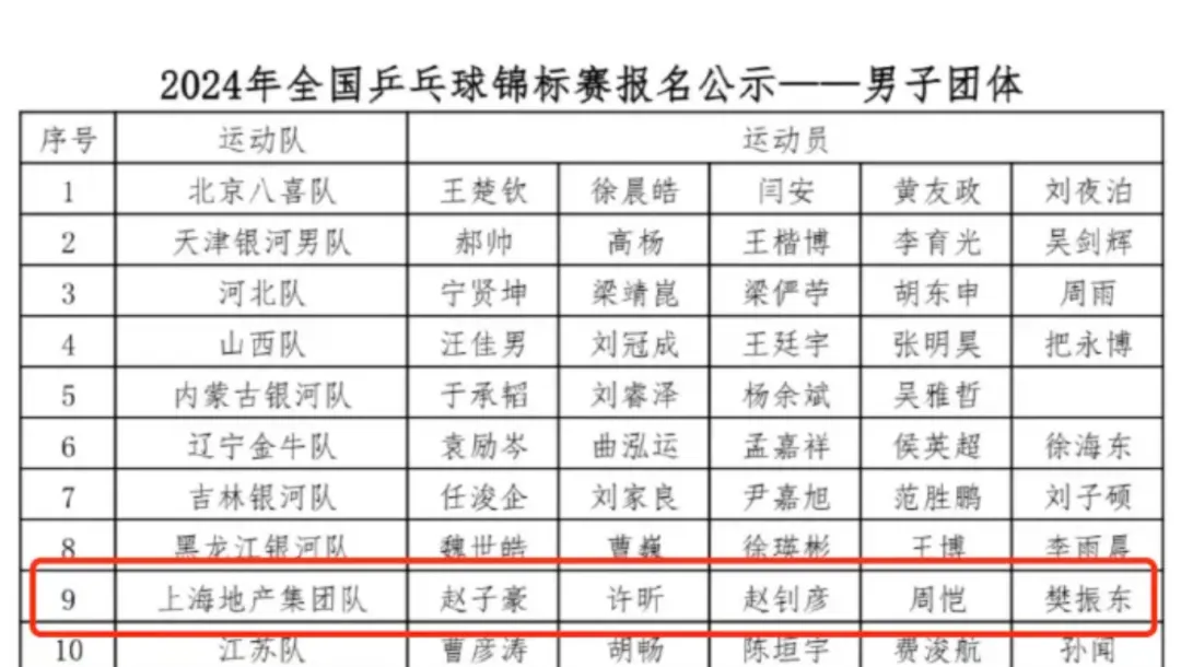 许昕因伤退出全锦赛男单比赛