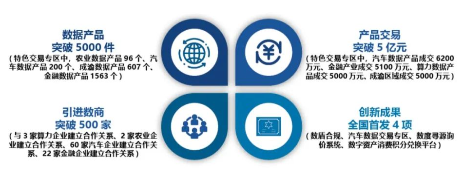 重磅发布《重庆市互联网发展报告（2023）》