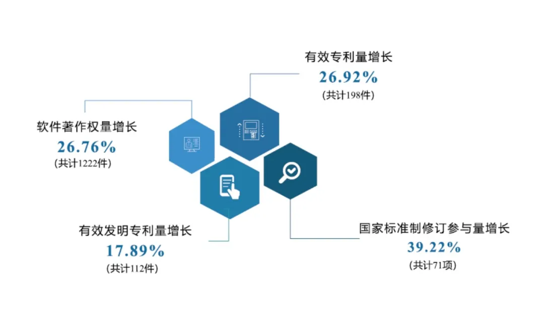 重磅发布《重庆市互联网发展报告（2023）》