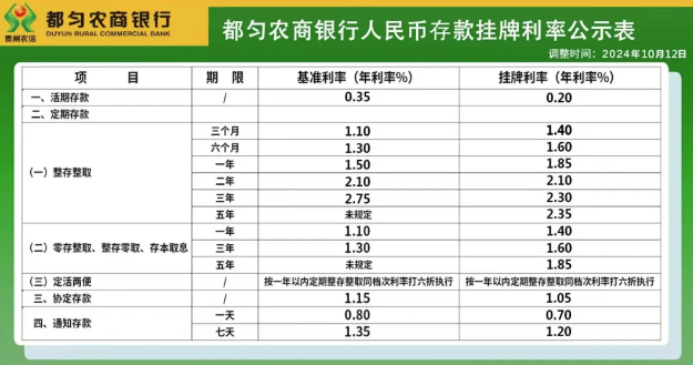 多家中小银行跟进存款利率下调！年内经历数次“降息”后，业内预计存款利率仍有下降空间