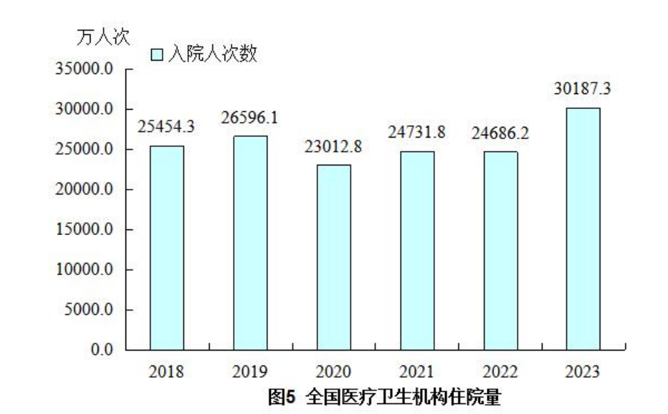 深度解析超20%住院率从何而来 专家：现有统计未区分不同住院类型，也可能存在过度住院情形