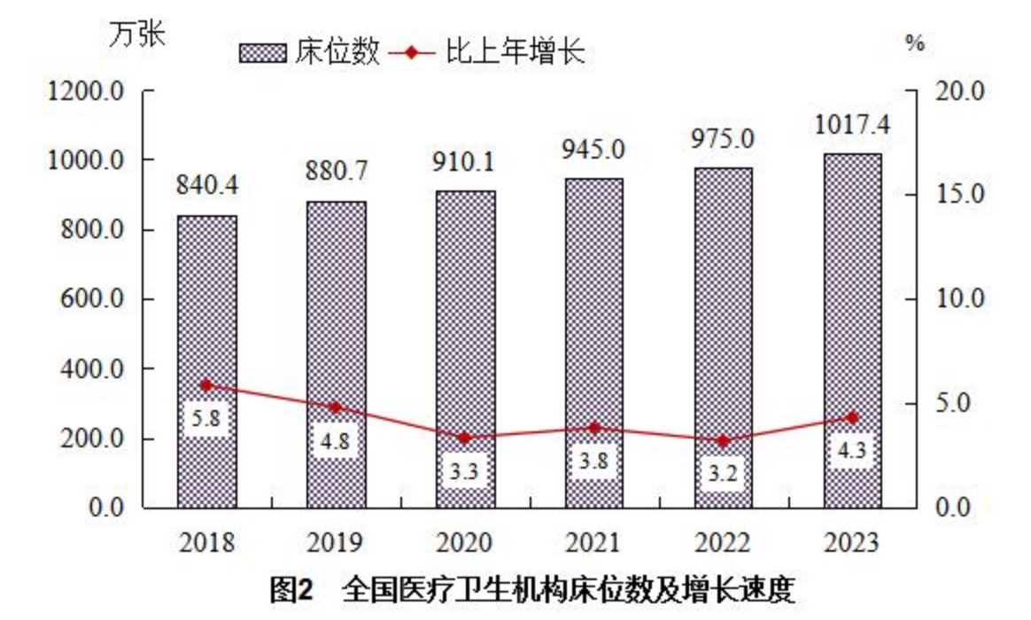 深度解析超20%住院率从何而来 专家：现有统计未区分不同住院类型，也可能存在过度住院情形