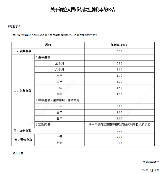 你还存钱吗？多家银行下调存款利率，10万存5年利息少1250元