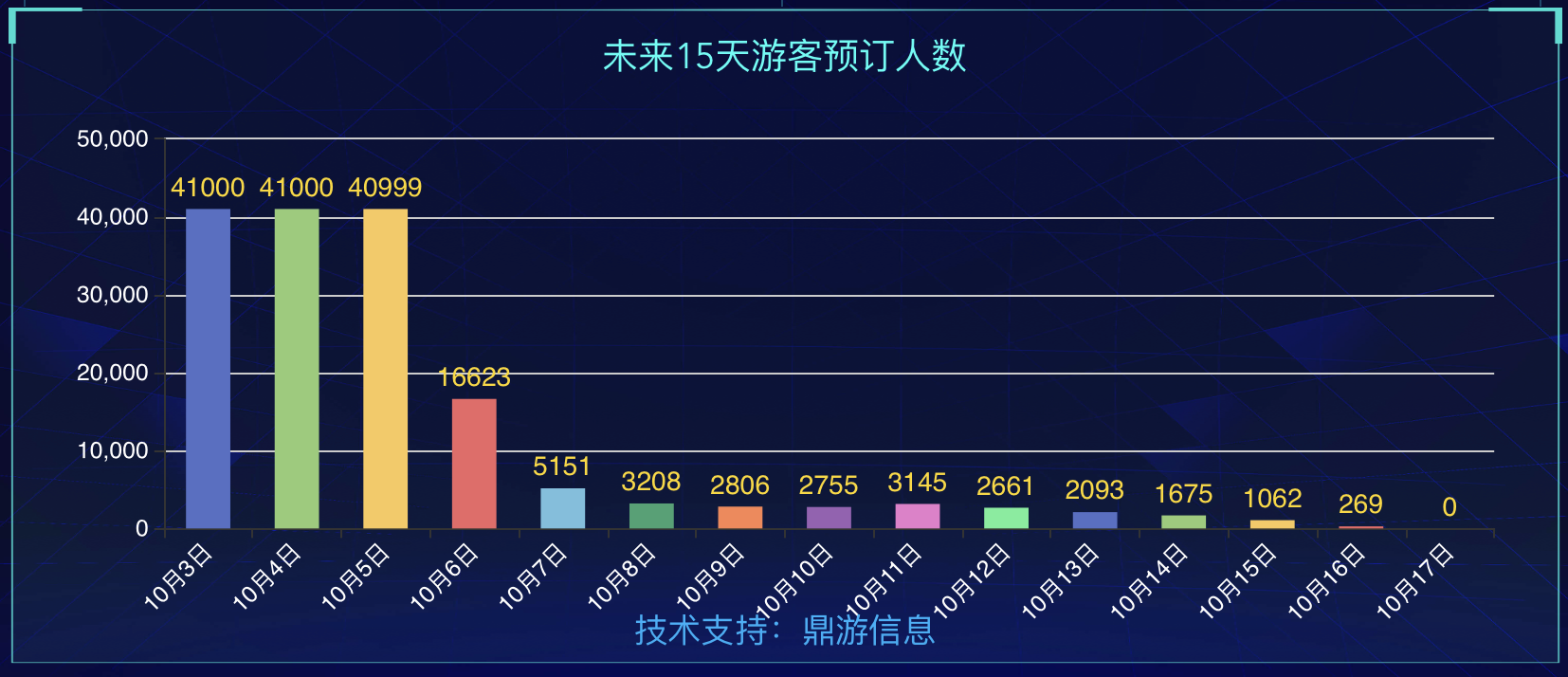 國慶首日各大景區(qū)立即開啟人海模式：博物館門票售罄，長線游爆火，阿壩州成黑馬