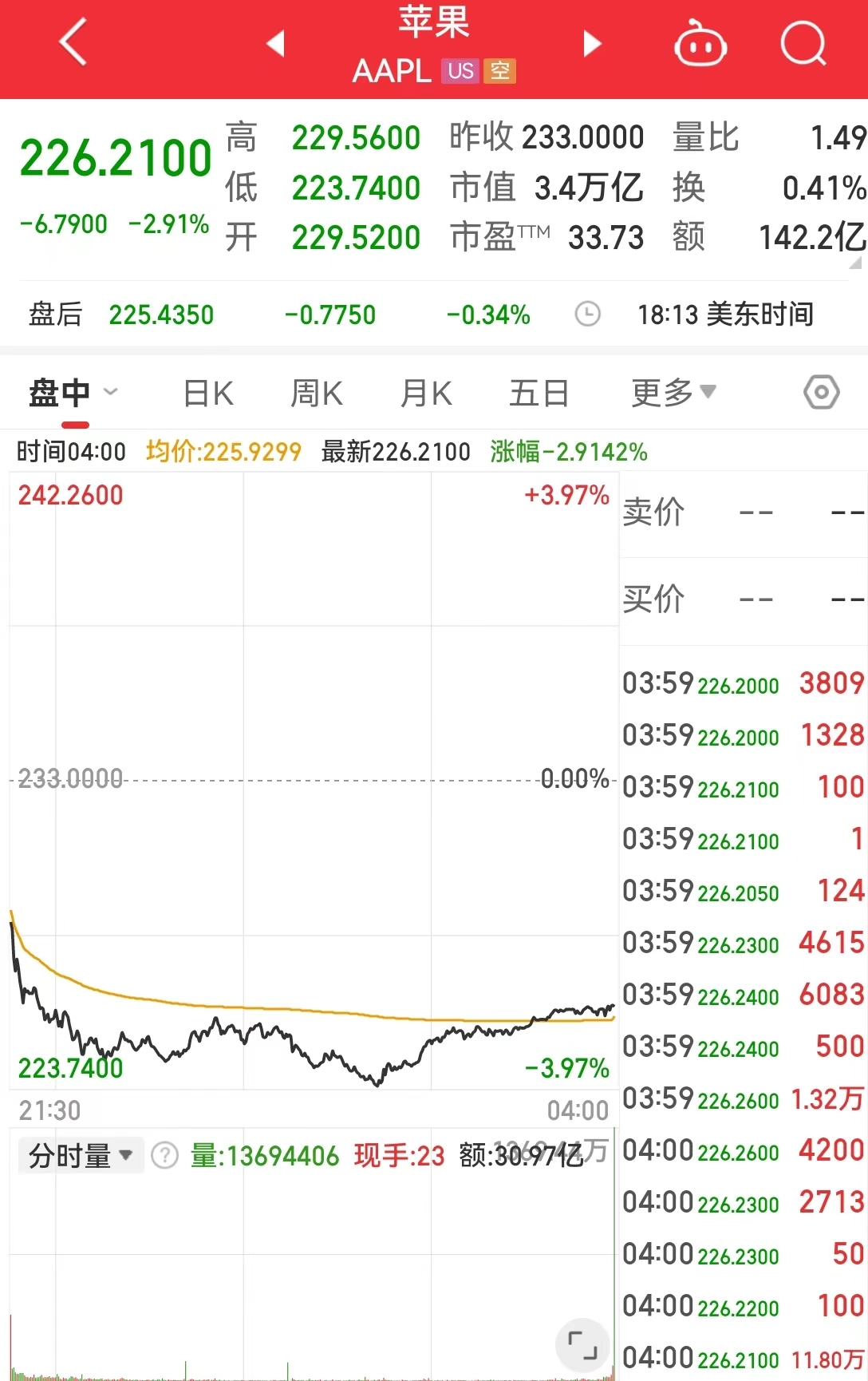 蘋果明年推3000元手機？有兩大變化