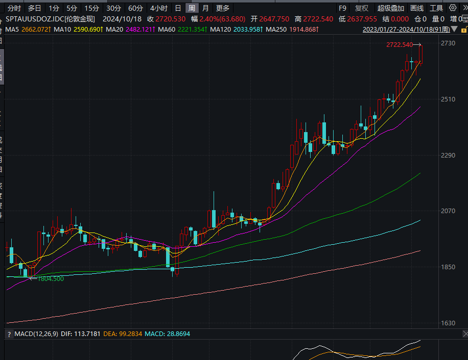 破800元/克！金饰价格持续大涨，金店却现闭店潮