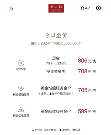 破800元/克！金饰价格持续大涨，金店却现闭店潮