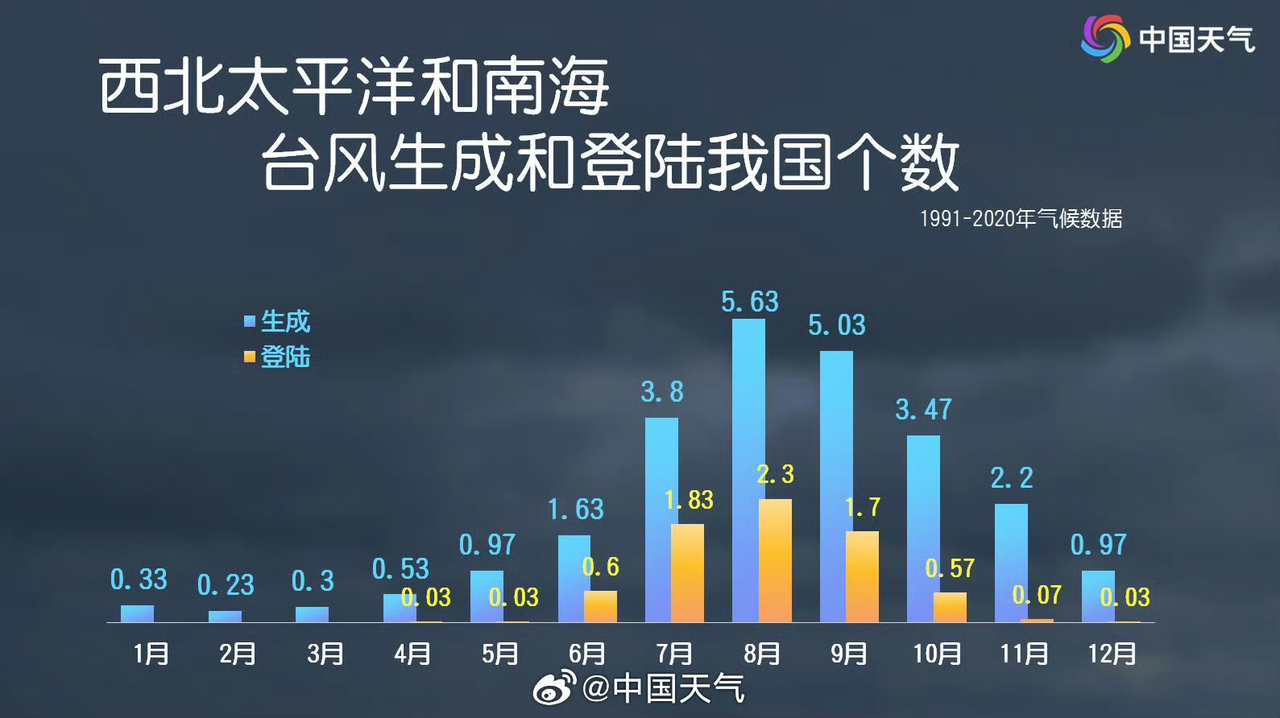 深秋已至，为何还有台风？专家科普：秋台风比夏台风更“狠”