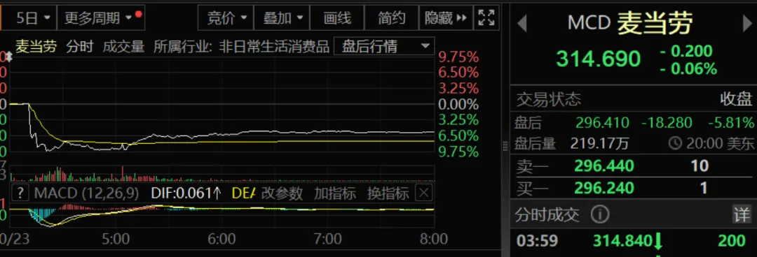 49人感染，1人死亡，紧急下架！美国官方警告与这款汉堡有关，麦当劳回应：问题可能出自洋葱丝！