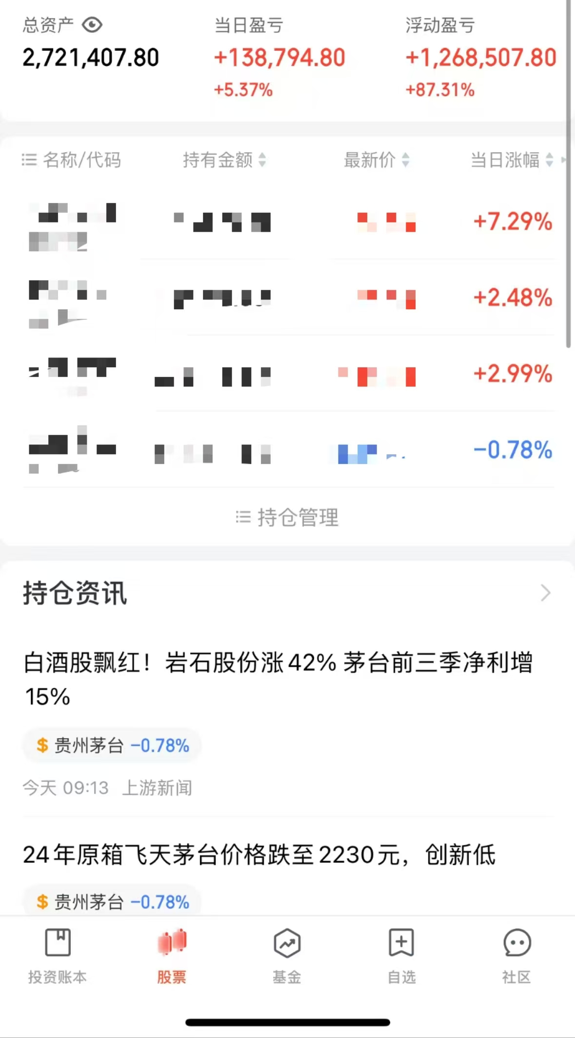 95后小伙炒股一月狂赚112万，丈母娘资助100万本金并提供技术上的支持