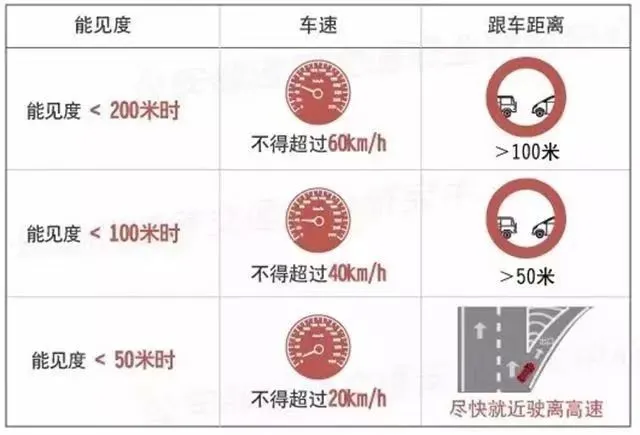 秋冬季“團(tuán)霧”高發(fā)，重慶交巡警邀您一起學(xué)習(xí)這些安全行車技巧