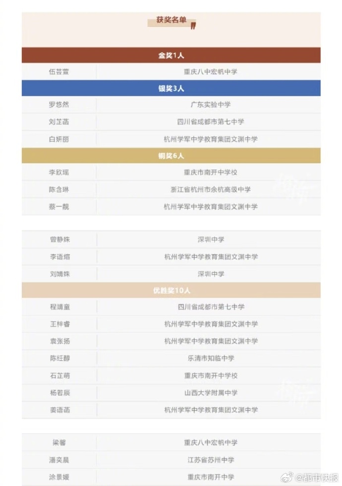 4名杭州高中女生保送清华大学 网友：太牛了