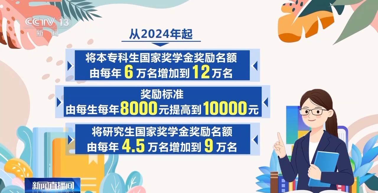 标准提高、名额增加！国家奖、助学金政策大调整