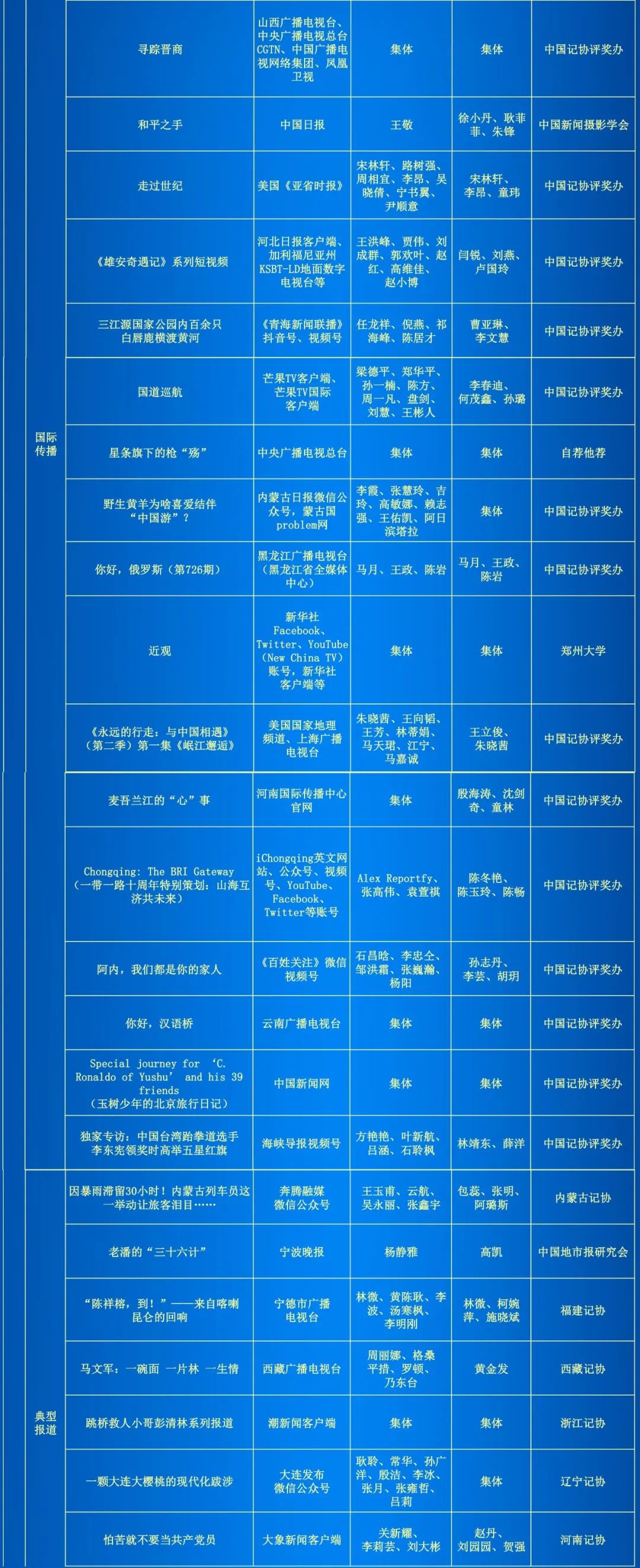 第34届中国新闻奖评选结果公示