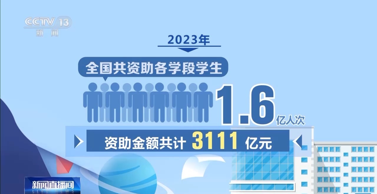 标准提高、名额增加！国家奖、助学金政策大调整