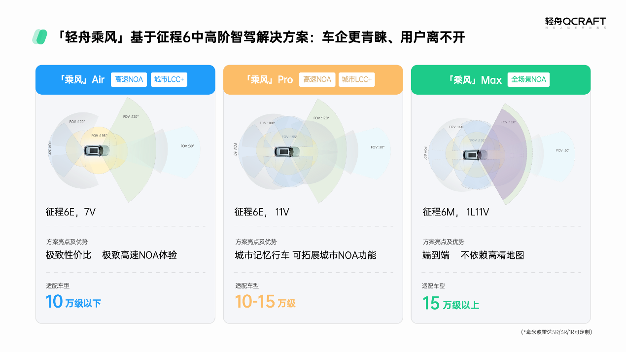 图形用户界面

描述已自动生成