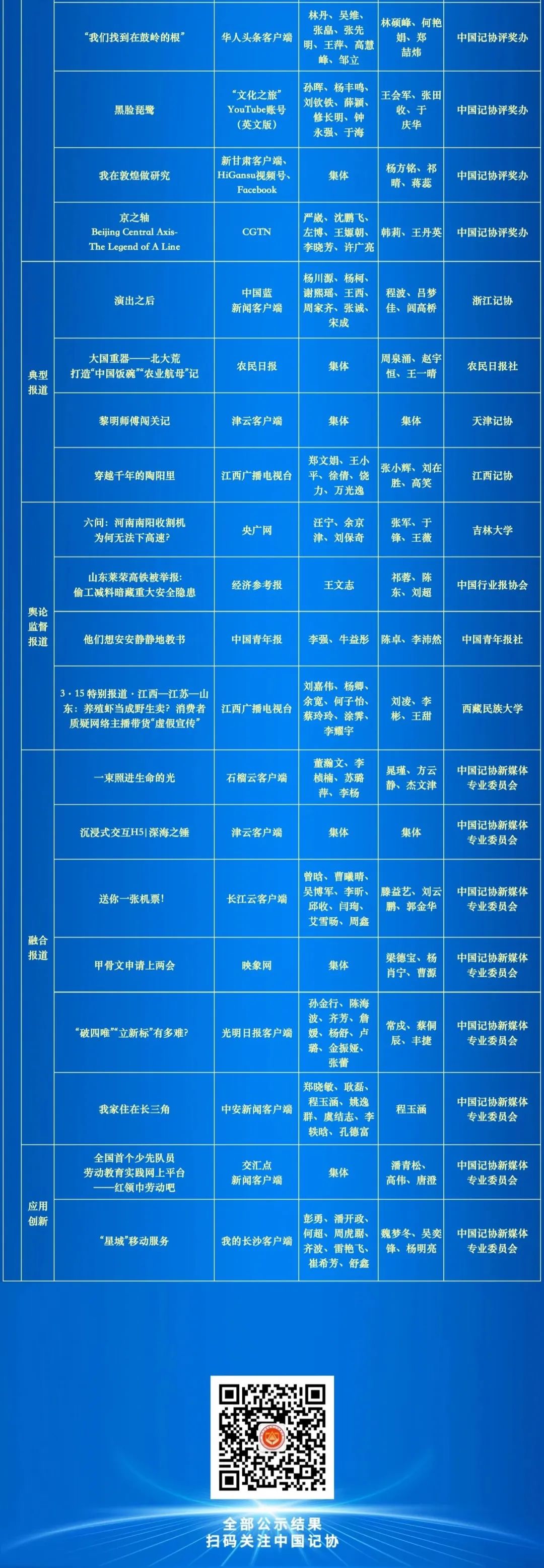 第34届中国新闻奖评选结果公示