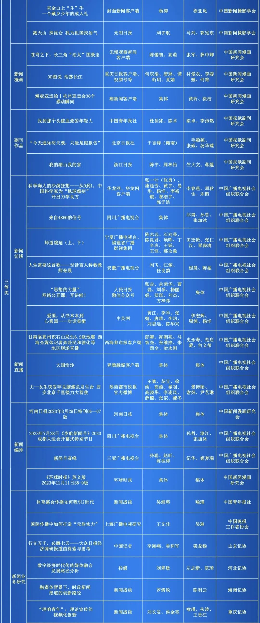 第34届中国新闻奖评选结果公示