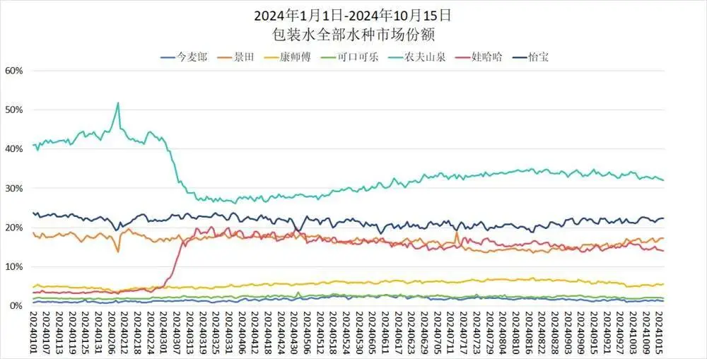 传钟睒睒对包装水部门立下“军令状”，官方暂无回应