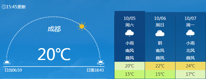 国庆假期返程天气地图来了 看哪里会一雨到底