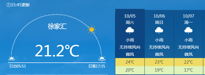 国庆假期返程天气地图来了 看哪里会一雨到底