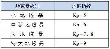 爆发！2019年以来最强耀斑 它究竟会不会让人失眠？