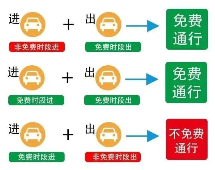 “凌晨3点半的高速，大家的想法总是莫名一致，于是它就红了……”假期最后一天，有多少人半夜出发？