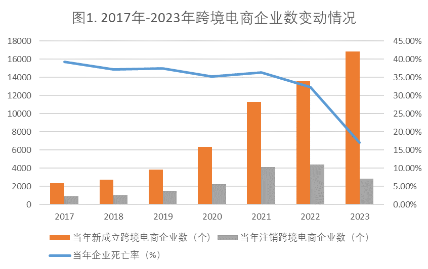 跨境电商利润下降，“价格战”何时到头？