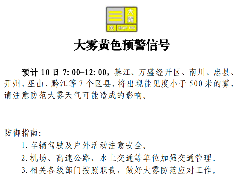 大雾黄色预警！7区县将出现能见度小于500米的雾，注意防范