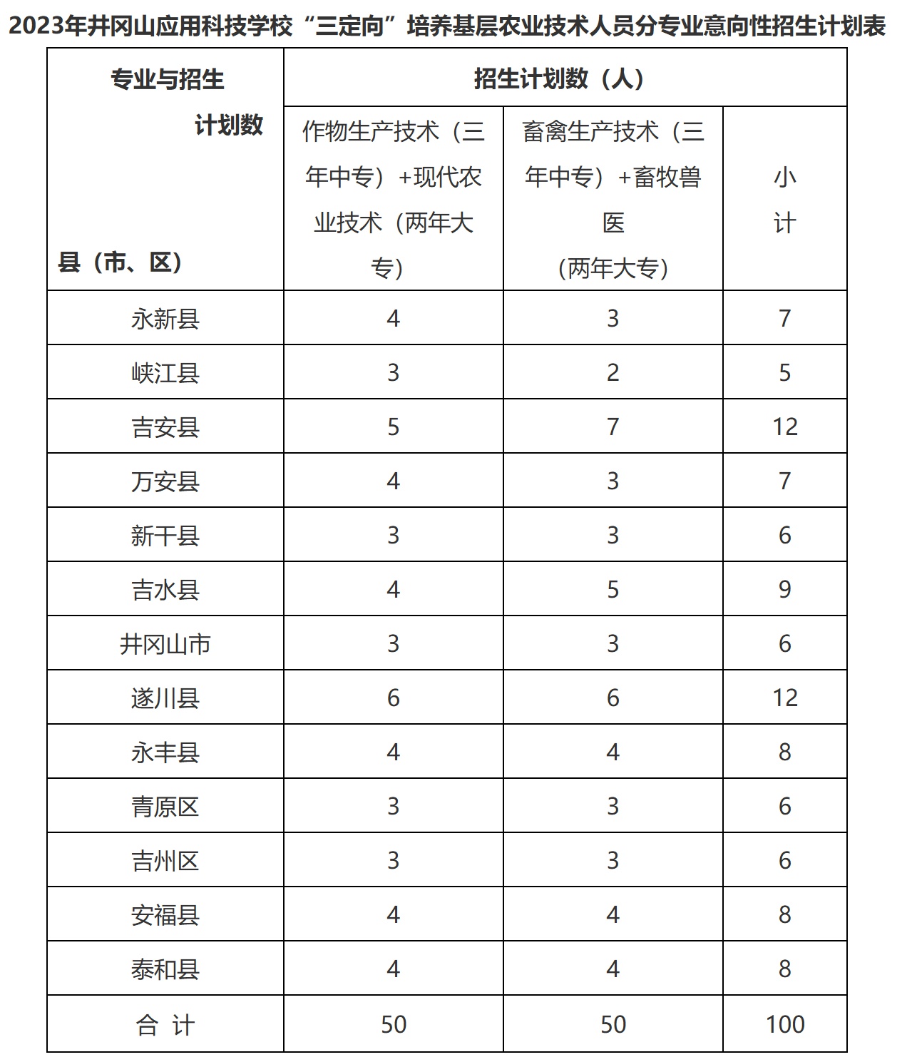 江西三名95后干部大专学历引争议，专家解读“定向中专生”：一直存在，是个人现实选择