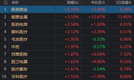 多只高位股連續(xù)兩天一字跌停，A股跳水原因找到了