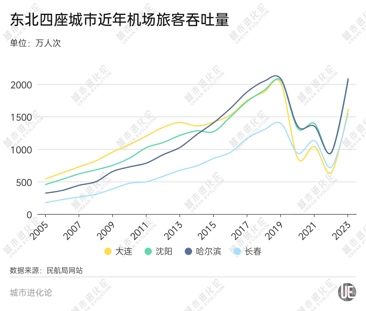 新机场来了，对东北经济第一城意味着什么