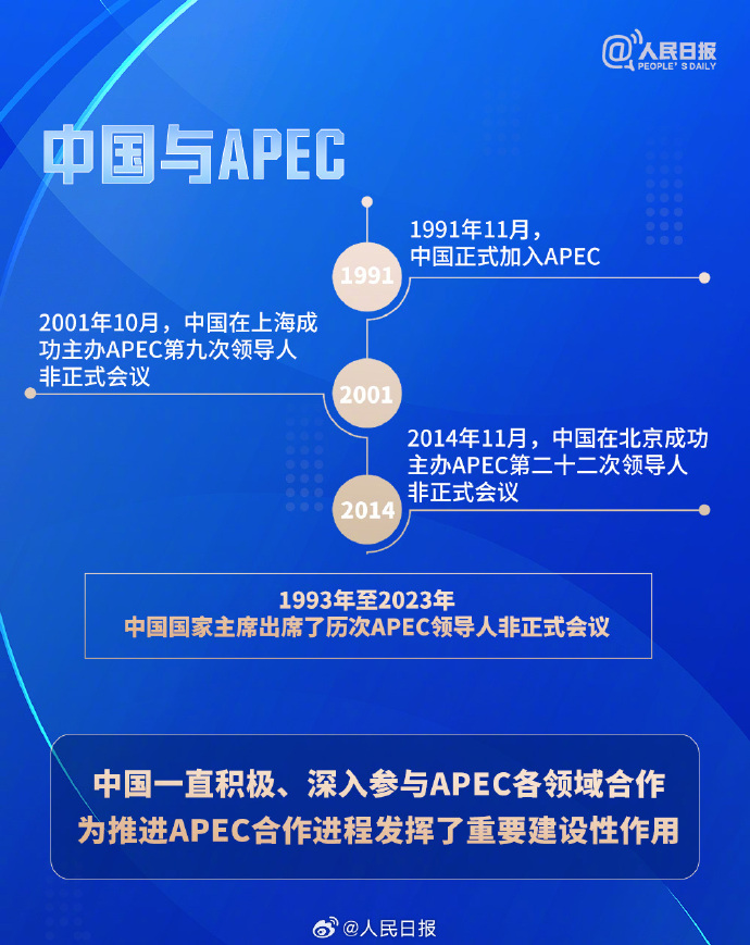 众行致远｜9图速览什么是APEC