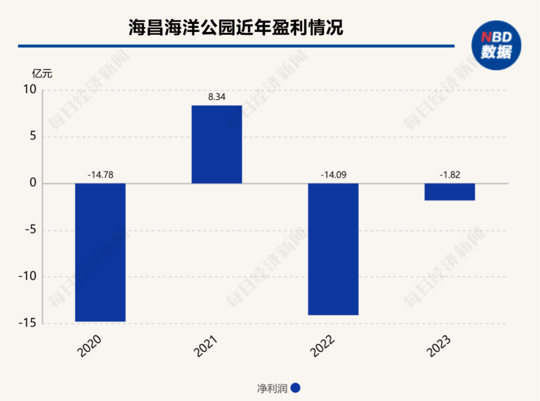 “花了近千元,，你給我看假魚”,？海洋館里的鯨鯊竟是“機器魚”，游客怒了,！假鯨鯊貴的也要千萬元,，專家：確實有難處