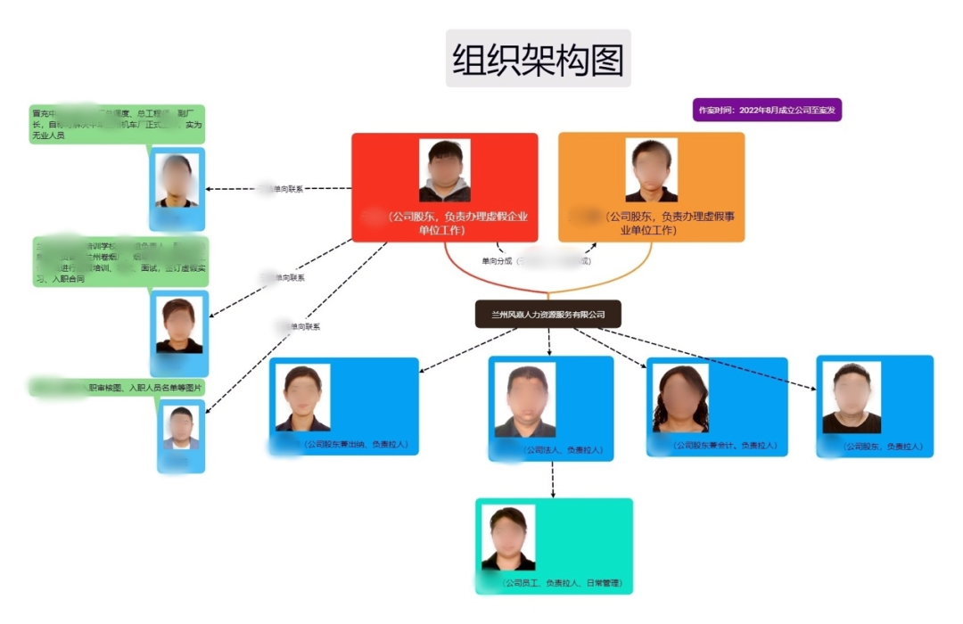 120万元买烟草公司工作？毕业就背上巨额债务……专案组民警：400余人为进好单位，被骗8000万元，主犯竟一晚豪掷五六十万喝洋酒