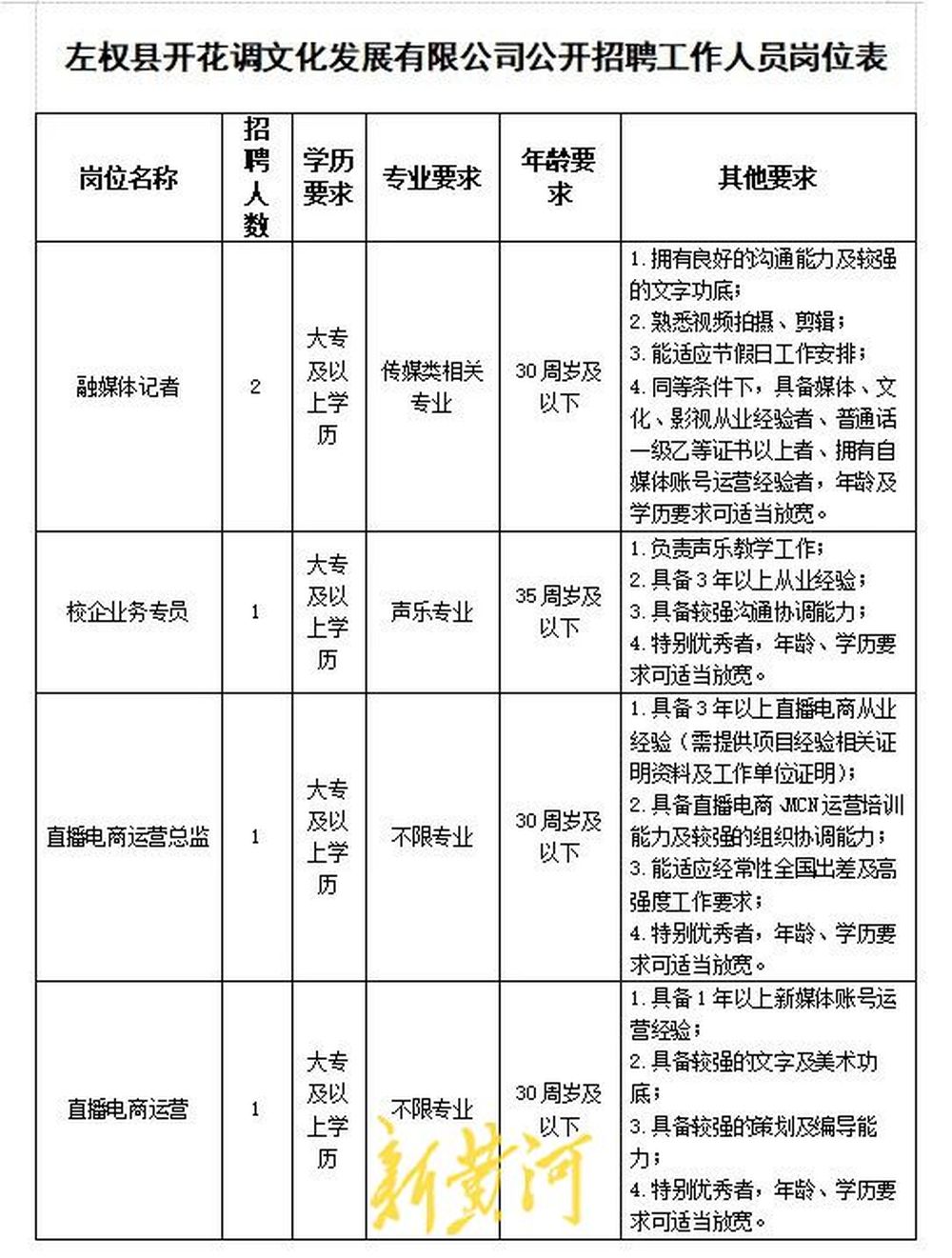 山西一国企回应“直播运营总监高中学历”：符合招聘要求，已向相关自媒体发出律师函