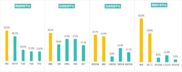 多次浏览导致价格上涨？消协体验调查大数据“杀熟”