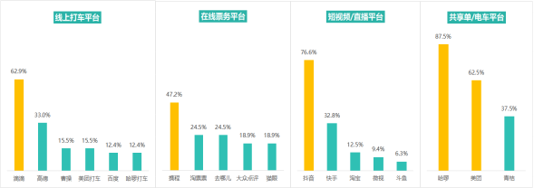 多次浏览导致价格上涨？消协体验调查大数据“杀熟”