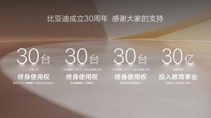 比亞迪成立30周年之際 成為全球首家達成第1000萬輛新能源汽車下線的車企