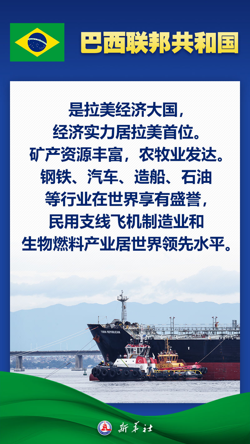 海报｜八张图带你了解巴西——