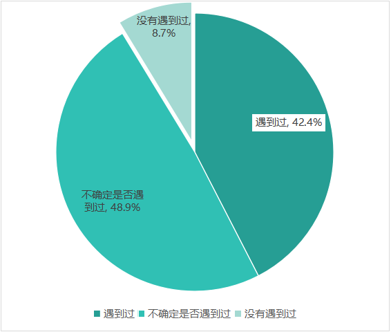 多次浏览导致价格上涨？消协体验调查大数据“杀熟”