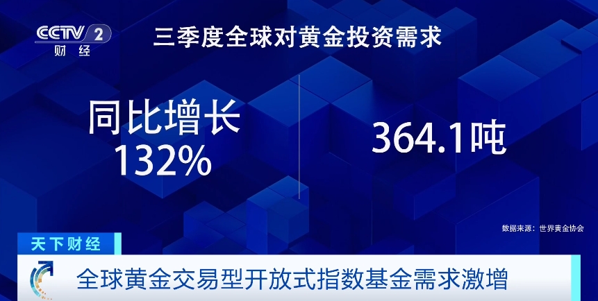 国际金价波动剧烈 全球黄金需求呈现哪些趋势？业内人士分析→