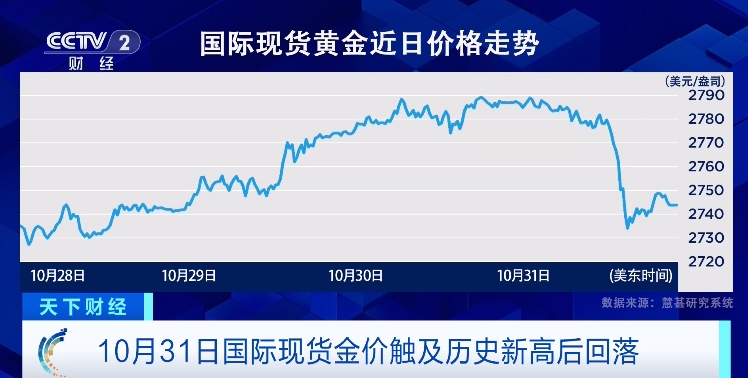 国际金价波动剧烈 全球黄金需求呈现哪些趋势？业内人士分析→