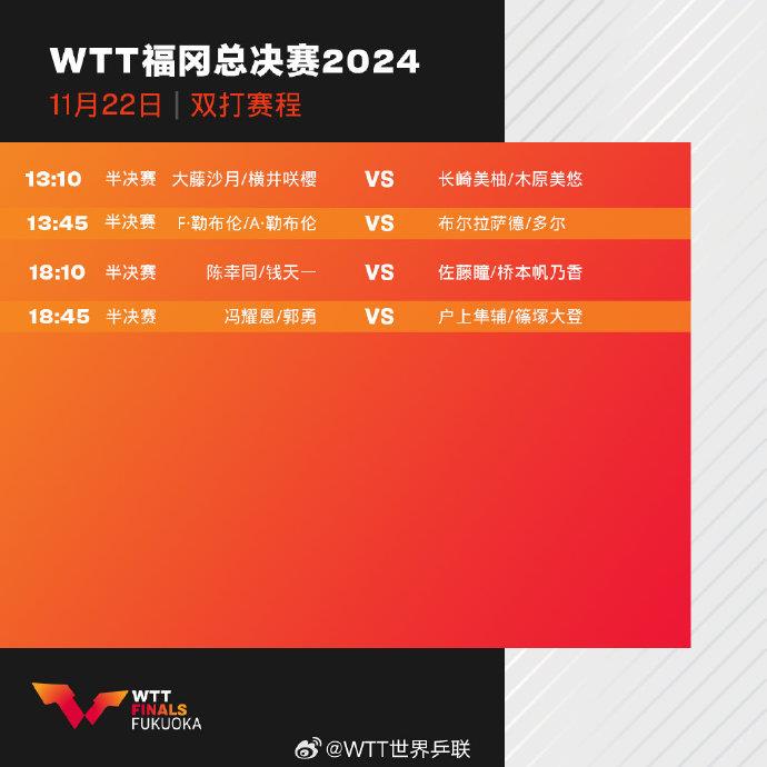 WTT总决赛今日赛程：王楚钦、王曼昱单打冲四强