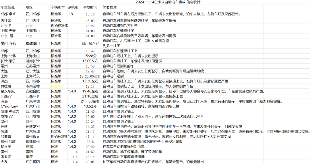 70多辆小米SU7自动泊车撞墙、撞柱，视频曝光！官方客服：系统BUG，承担全部维修费用