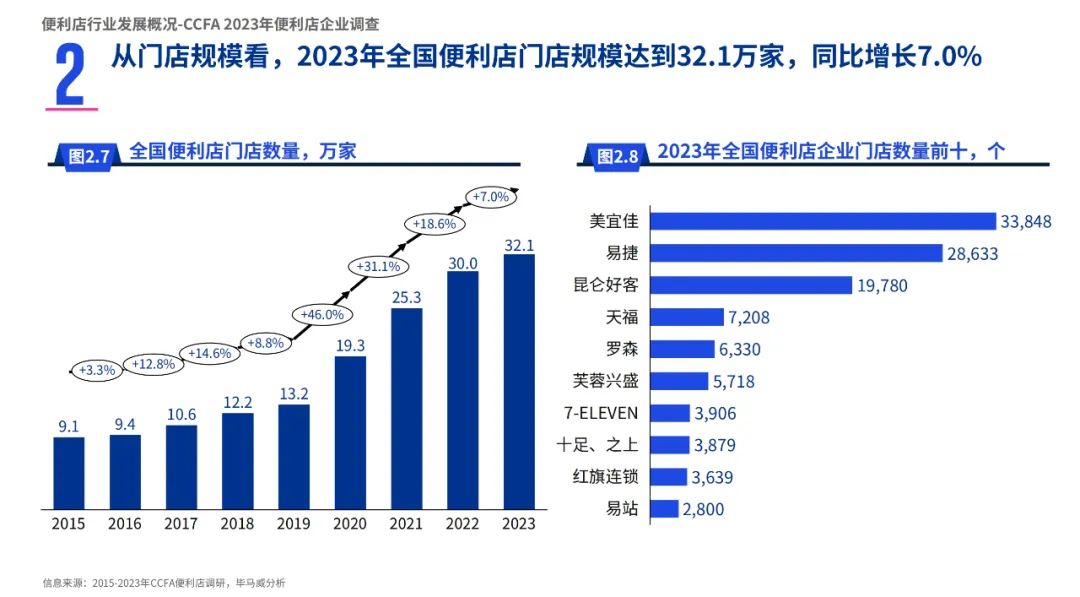 便利店为何要24小时营业？