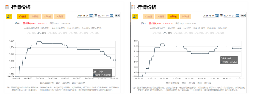 羽绒服涨价了！不仅事关鸭鹅，还因为猪价