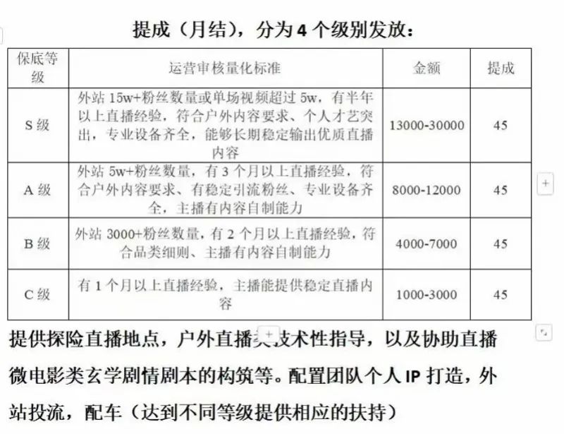 未被明令禁止的“另类探墓直播”:有人装鬼引流、有人取尸骨摆拍求打赏