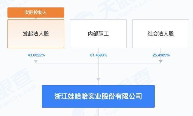 “娃哈哈实业”15万股将被拍卖，起拍价格268万元